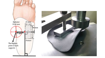3D Printed Orthoses And People With Flat Feet