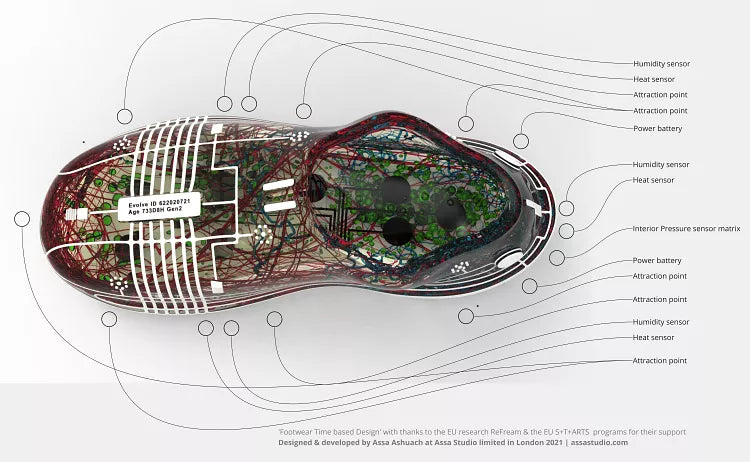 The shoes will have a range of sensors in them.Assa Ashuach