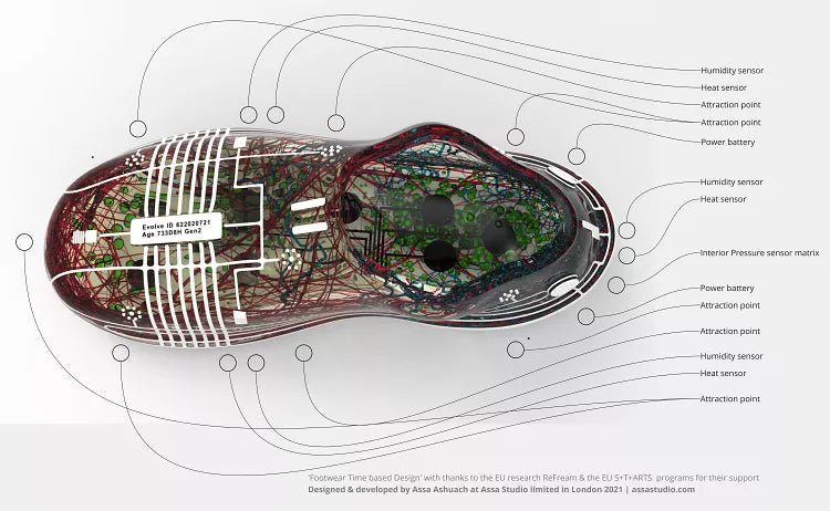 The shoes will have a range of sensors in them.Assa Ashuach