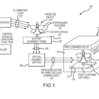 Disney Filed a Patent for 3D printing. What's Happened Since?