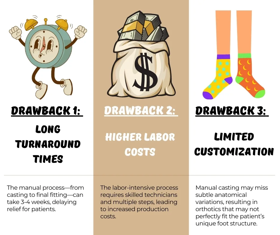 Traditional Orthotics: Drawbacks (Side-by-Side Comparison)