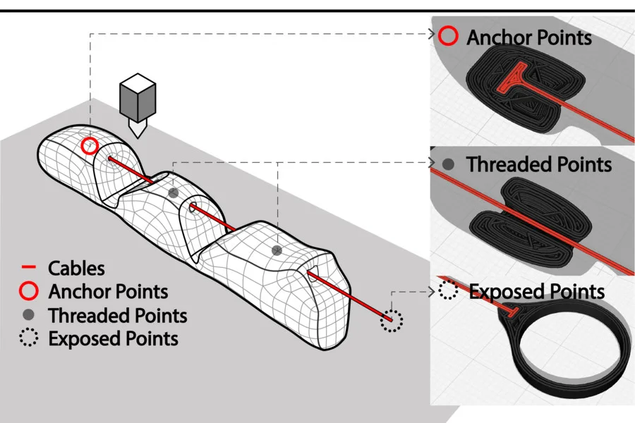 Xstrings facilitates how cables are integrated into the object it’s producing. Users can choose exactly how the strings are secured, including its endpoint, the holes within the structure that the cord passes through, and where you’d pull to operate the device. Image courtesy of the researchers.