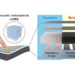 Diagram of an auxetic metamaterial tactile sensor showing layered capacitive and resistive sensing design.