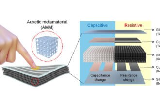 Diagram of an auxetic metamaterial tactile sensor showing layered capacitive and resistive sensing design.