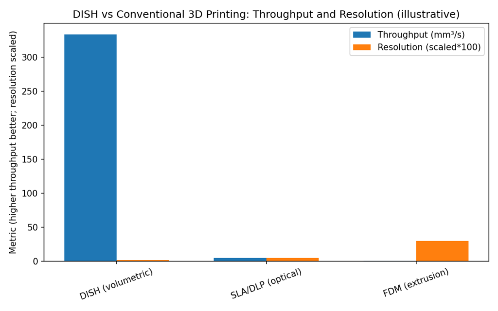 infographic dish vs methods